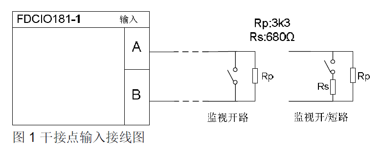 FDCIO181-1 輸入/輸出模塊(圖1) FDCIO181-1 輸入/輸出模塊(圖1)