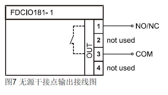 FDCIO181-1 輸入/輸出模塊(圖7) FDCIO181-1 輸入/輸出模塊(圖7)