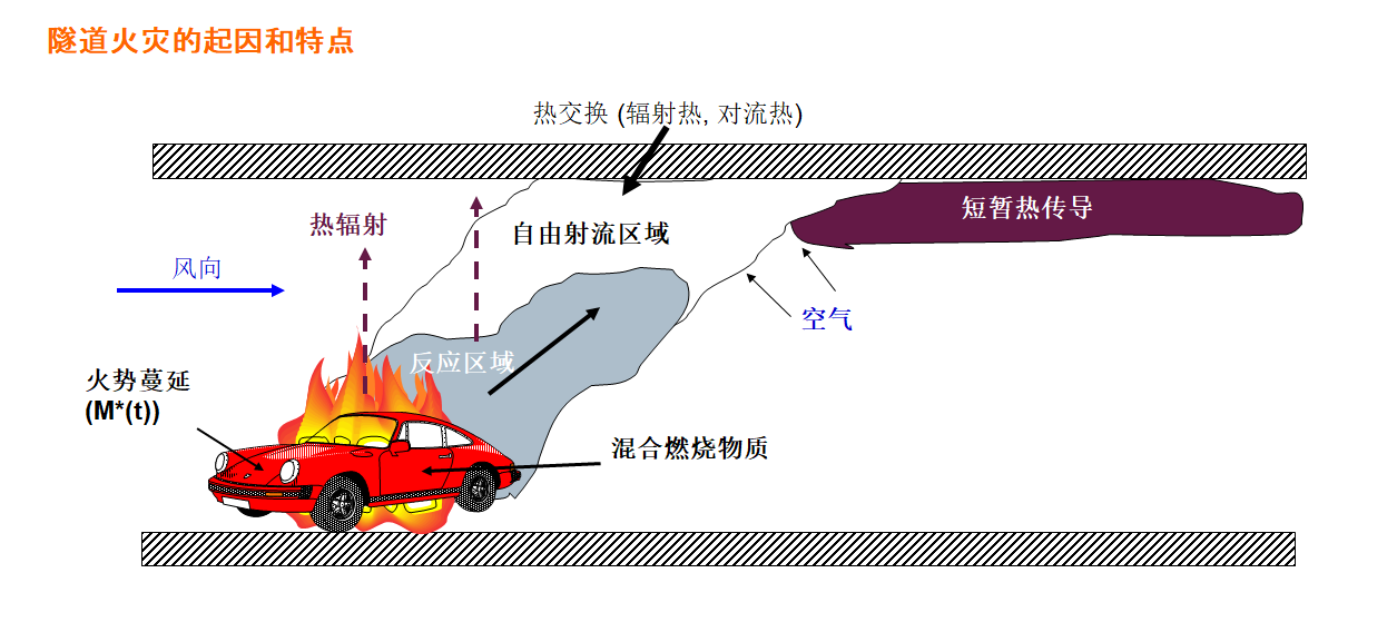 西門子FS720系列火災自動報警系統在公路隧道的應用(圖1)