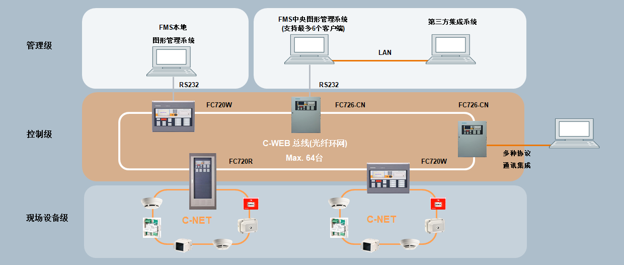 西門子FS720系列火災自動報警系統在公路隧道的應用(圖2)