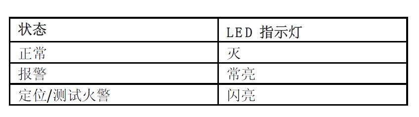 FDM181 手動火災報警按鈕(圖6) FDM181 手動火災報警按鈕(圖6)