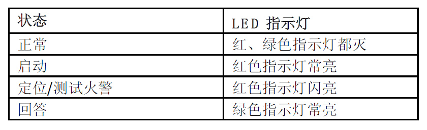 FDHM181 火栓按鈕(圖6) FDHM181 火栓按鈕(圖6)