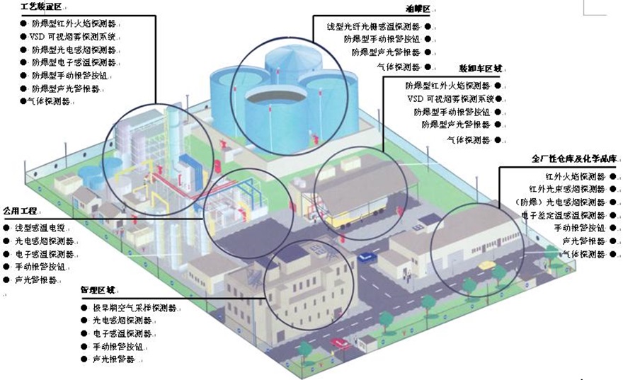西門子FS720系列火災自動報警系統在工業項目的應用(圖2)