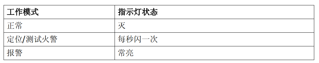 OH720-CN 點型復合式感煙感溫火災探測器(圖2)