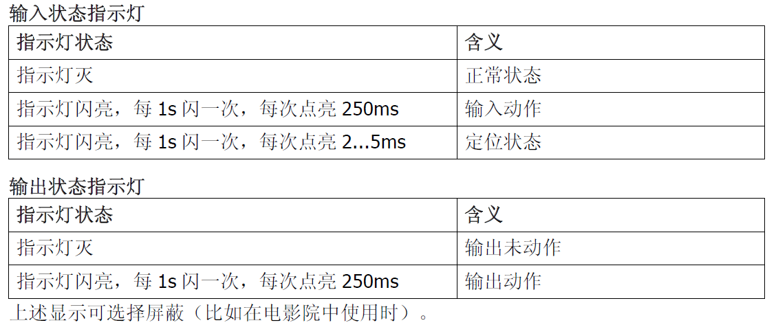 FDCIO221-CN 輸入/輸出模塊(圖7)