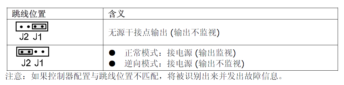 FDCIO221-CN 輸入/輸出模塊(圖8)