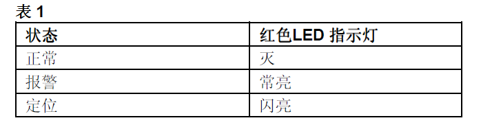 FDM230-CN手動火災報警按鈕(圖9) FDM230-CN手動火災報警按鈕(圖9)