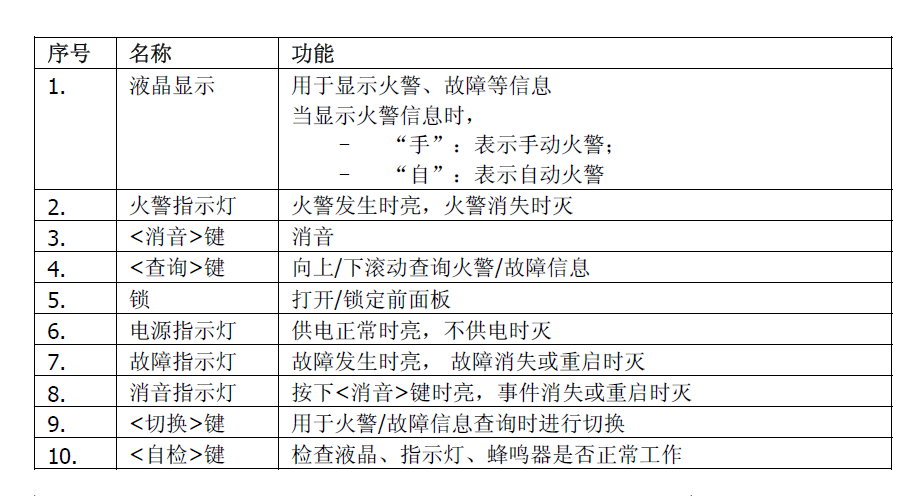 FT1810火災顯示盤(圖2)