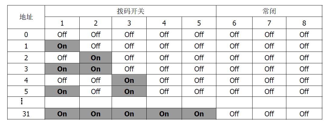 FT1810火災顯示盤(圖4)