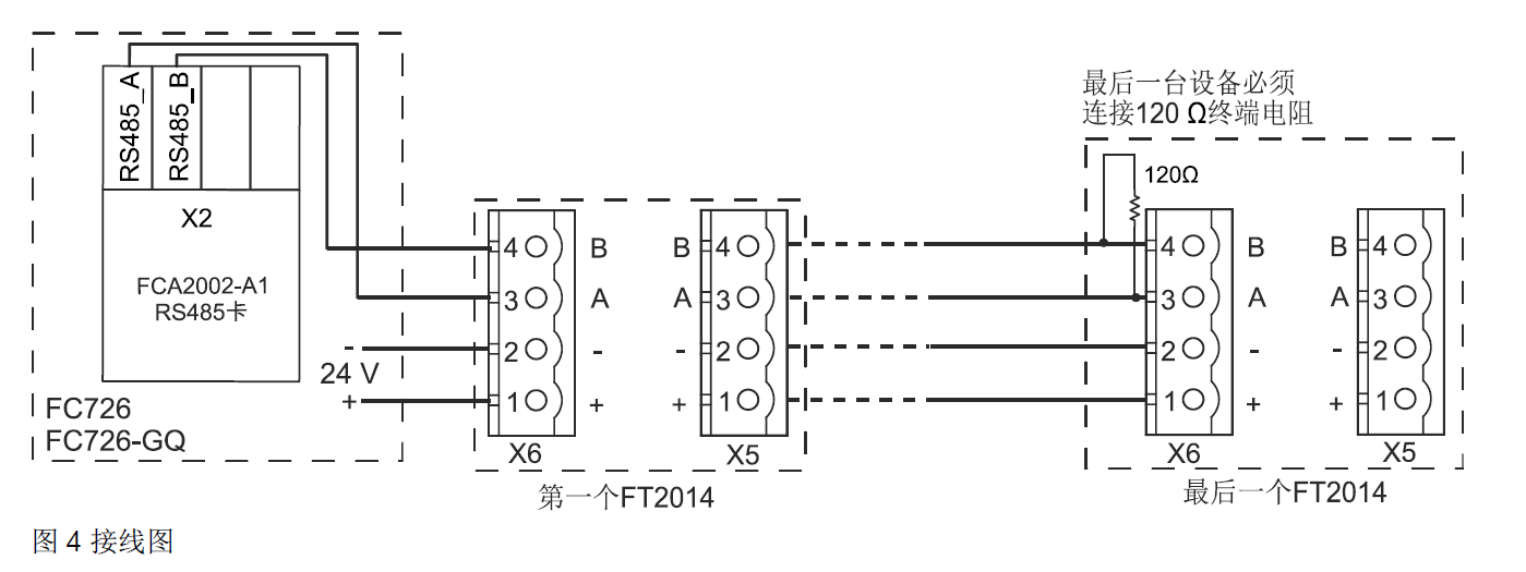 FT2014-G3 火災顯示盤(圖7) FT2014-G3 火災顯示盤(圖7)