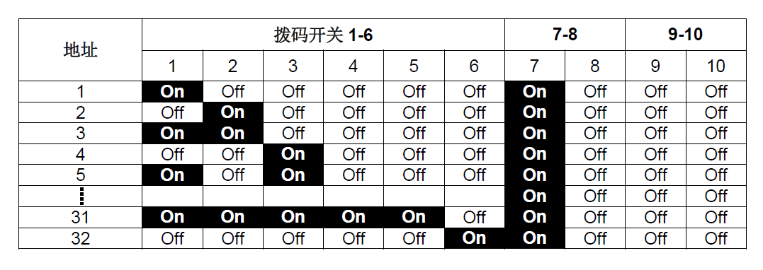 FT2014-G3 火災顯示盤(圖9) FT2014-G3 火災顯示盤(圖9)