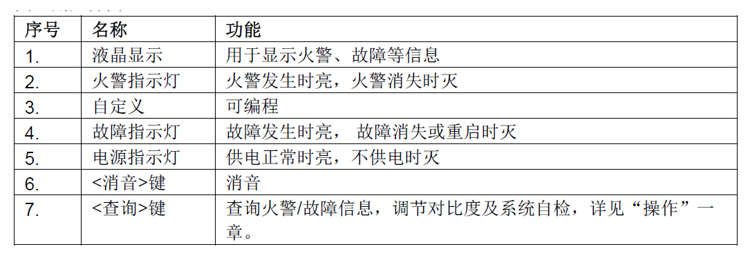 FT2014-G3 火災顯示盤(圖11) FT2014-G3 火災顯示盤(圖11)