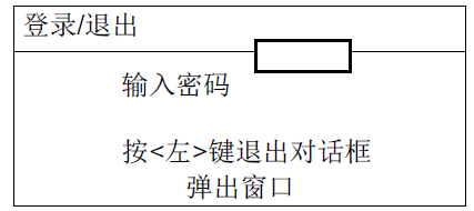 FT2014-G3 火災顯示盤(圖15) FT2014-G3 火災顯示盤(圖15)