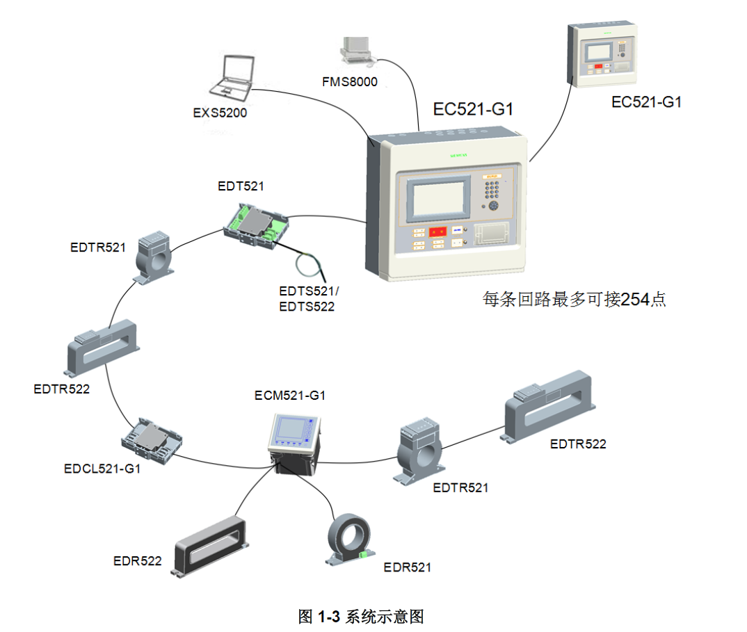 EC521-G1 電氣火災監控設備(圖3)