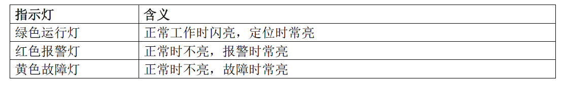 EDT521 測溫式電氣火災監控探測器(圖3)