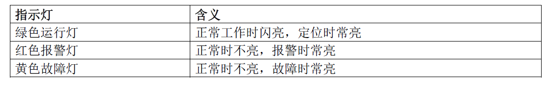 EDTR521/2-R/S系列 EDTR521-R1, EDTR521-R2, EDTR521-R4, EDTR522-S4, EDTR522-S6 組合式電氣火災監控探測器(圖4)