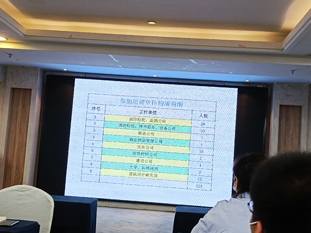 參加陜西省消防協會《陜西省建筑防火設計、審查、驗收疑難問題技術指南》培訓會議(圖3)